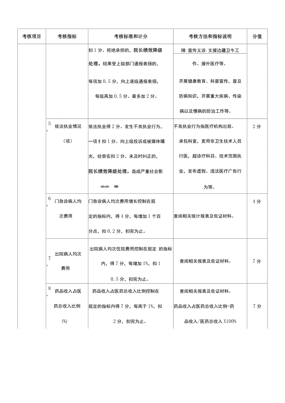 公立医院院长绩效考核指标_第2页