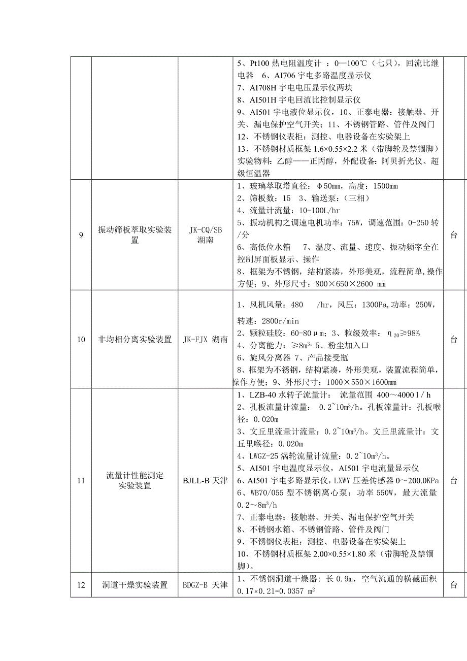 化工原理实验室.doc_第4页