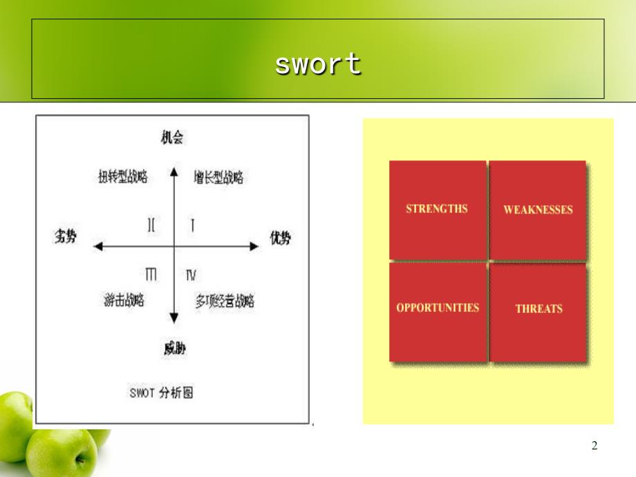 各大媒体Swort分析课件_第2页