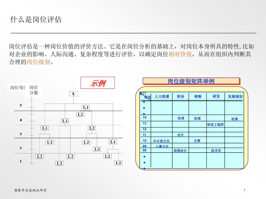 普华永道岗位评估方法_第3页