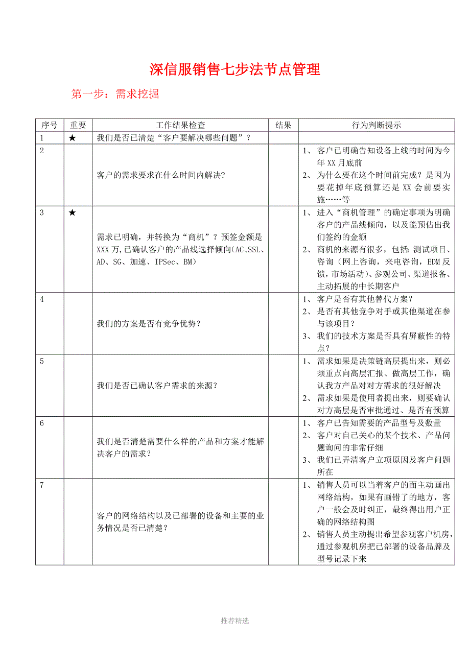 推荐-销售七步法_第1页