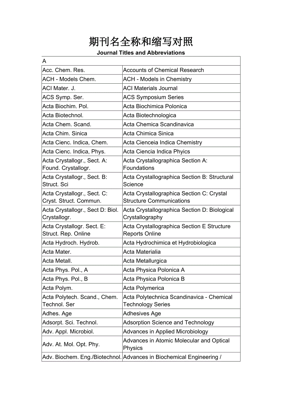 期刊名全称和缩写对照_第1页