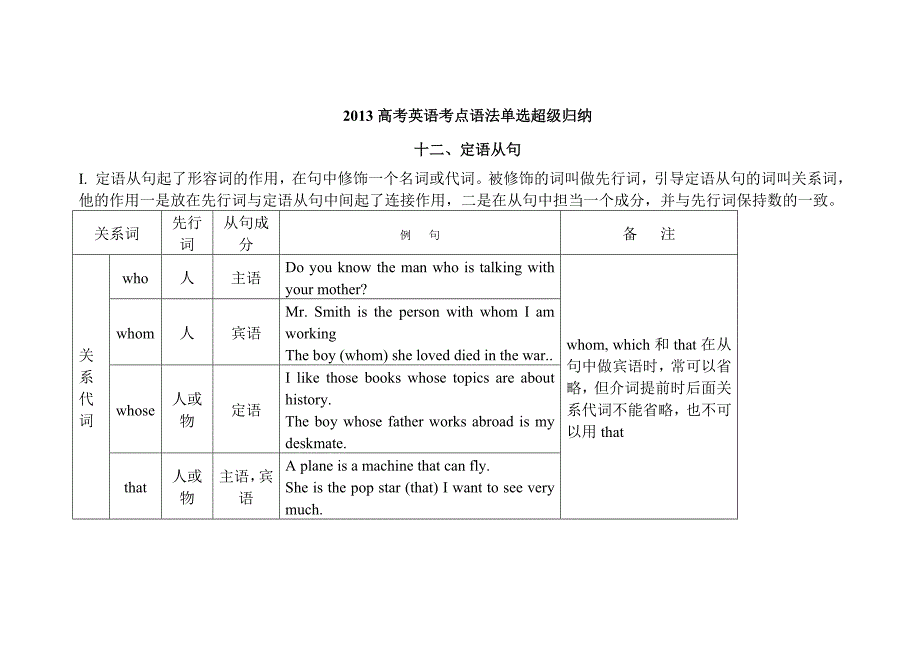 2013届高考英语考点语法归纳复习题12_第1页