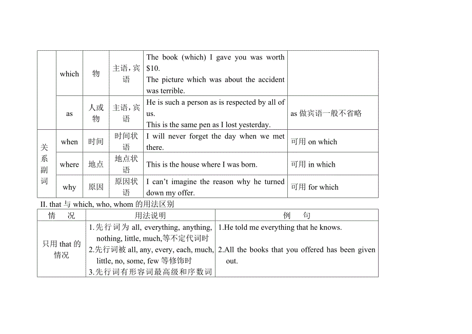 2013届高考英语考点语法归纳复习题12_第2页