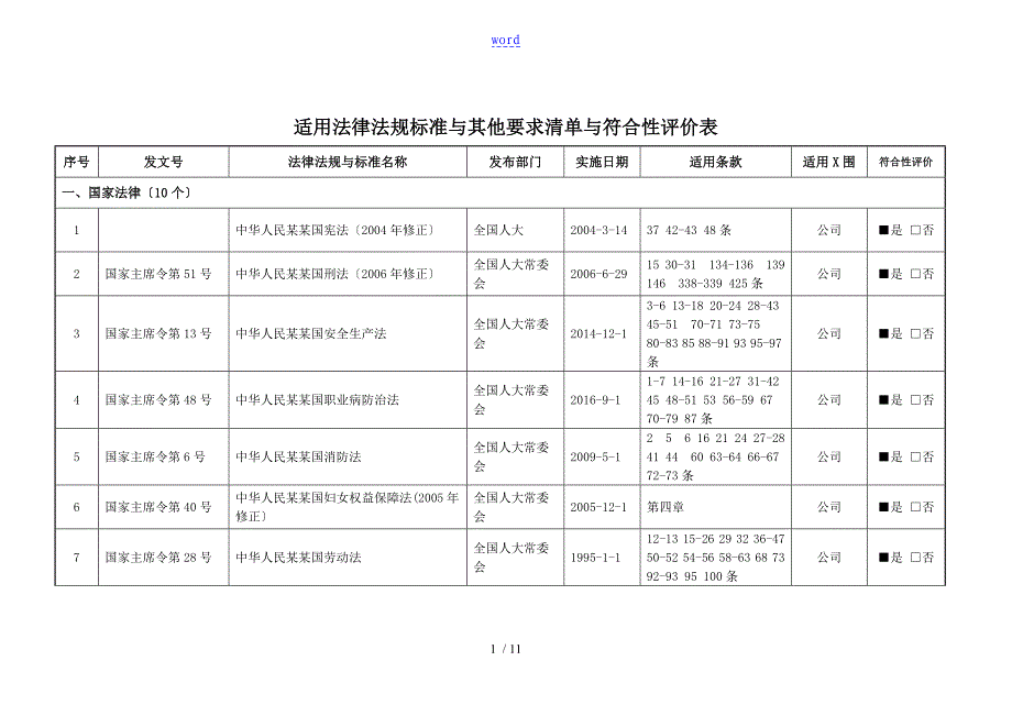 法规及其他要求应用清单及符合性评价与衡量表_第1页