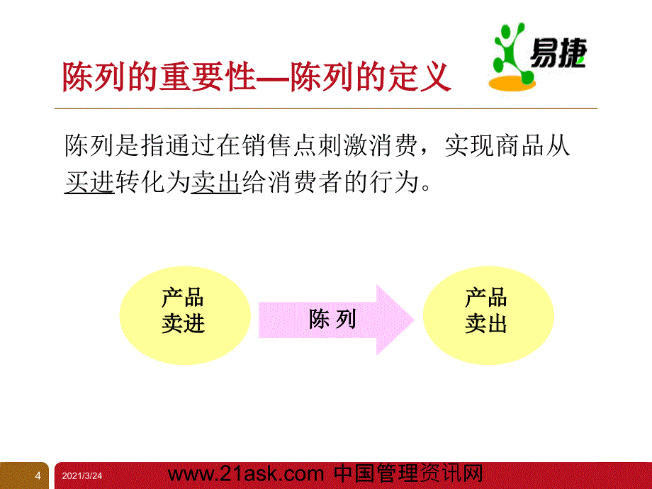 如何经营便利店水果店PPT课件_第4页