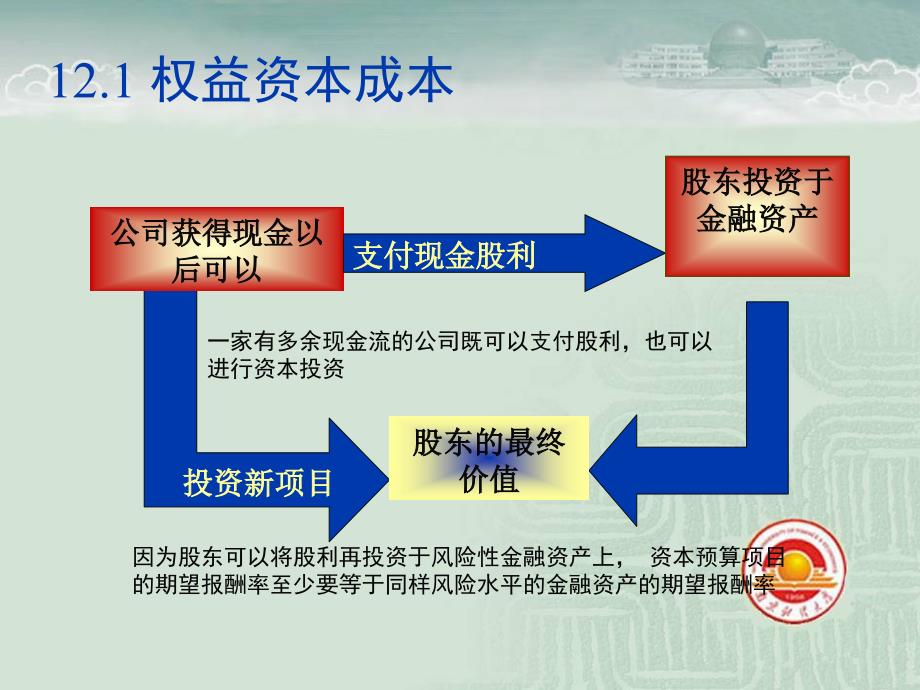 公司理财罗斯第八版风险资本成本与资本预算_第4页