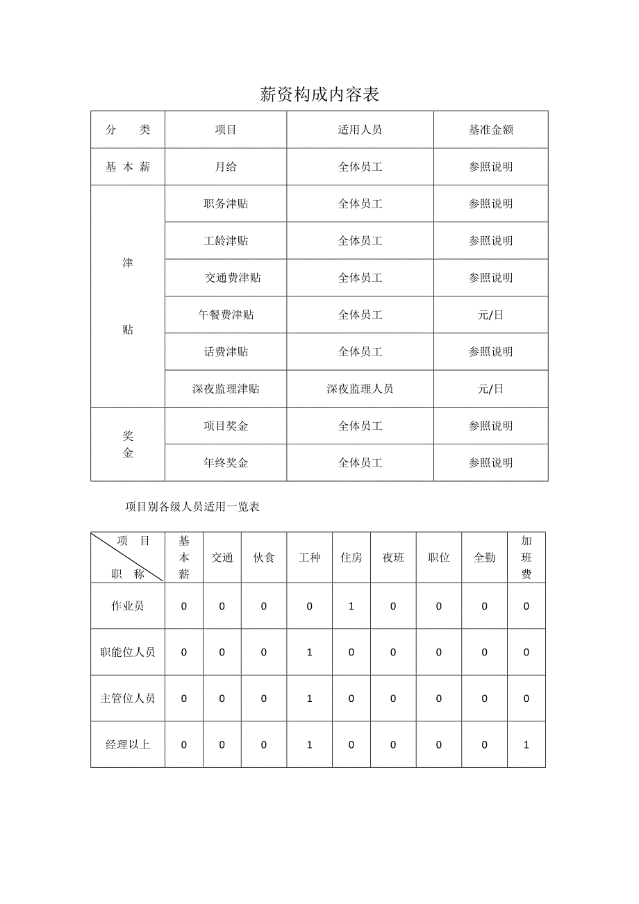 企业薪资核定标准表_第2页