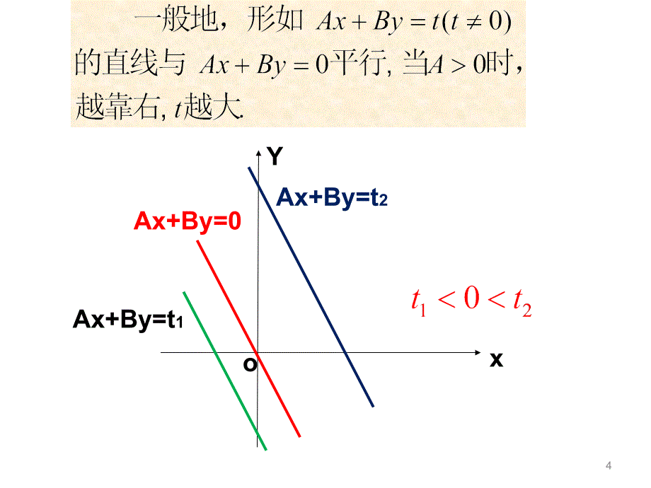 332简单的线性规划--龙泉中学_第4页