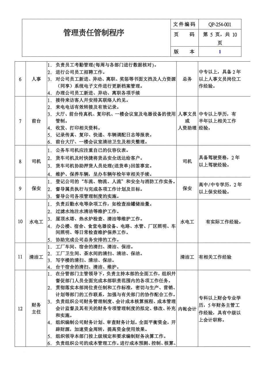 3管理责任管制程序范文_第5页