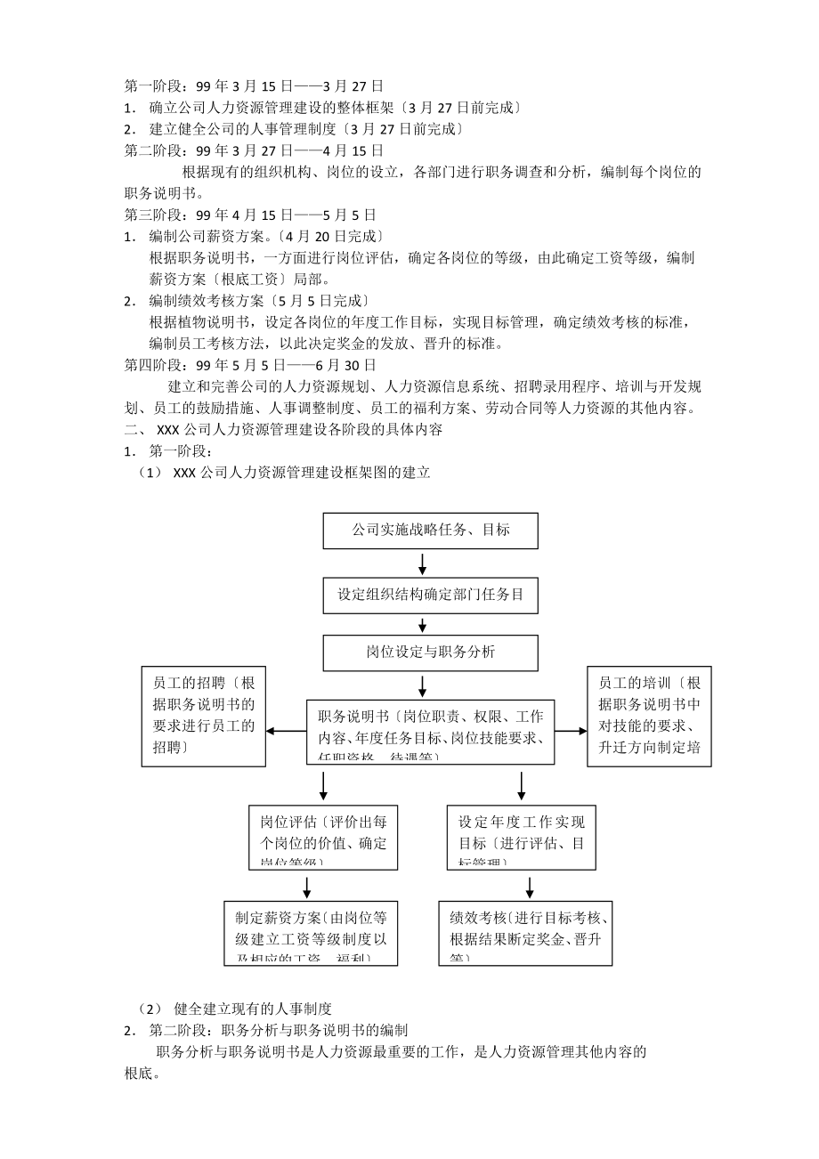 学习资料大全：人力资源6大模块的制度和全套表格模版_第2页