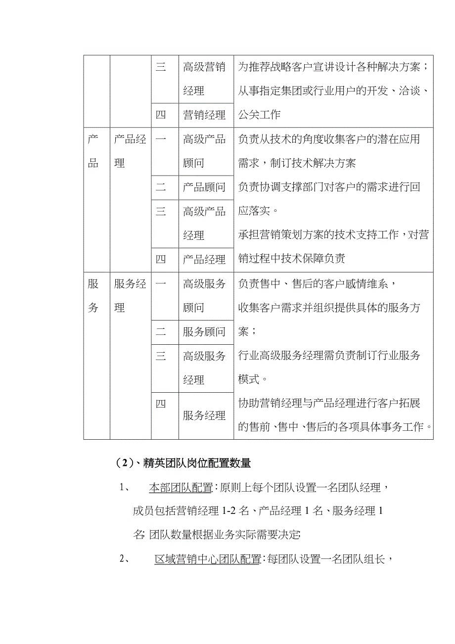 深圳分公司集团客户营销精英管理办法_第5页