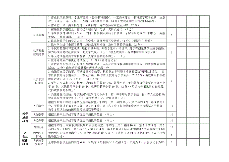 小学教师量化考核表.doc_第2页