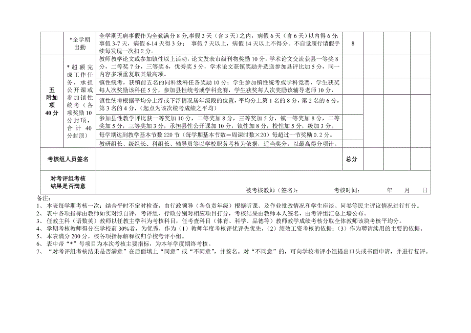 小学教师量化考核表.doc_第3页