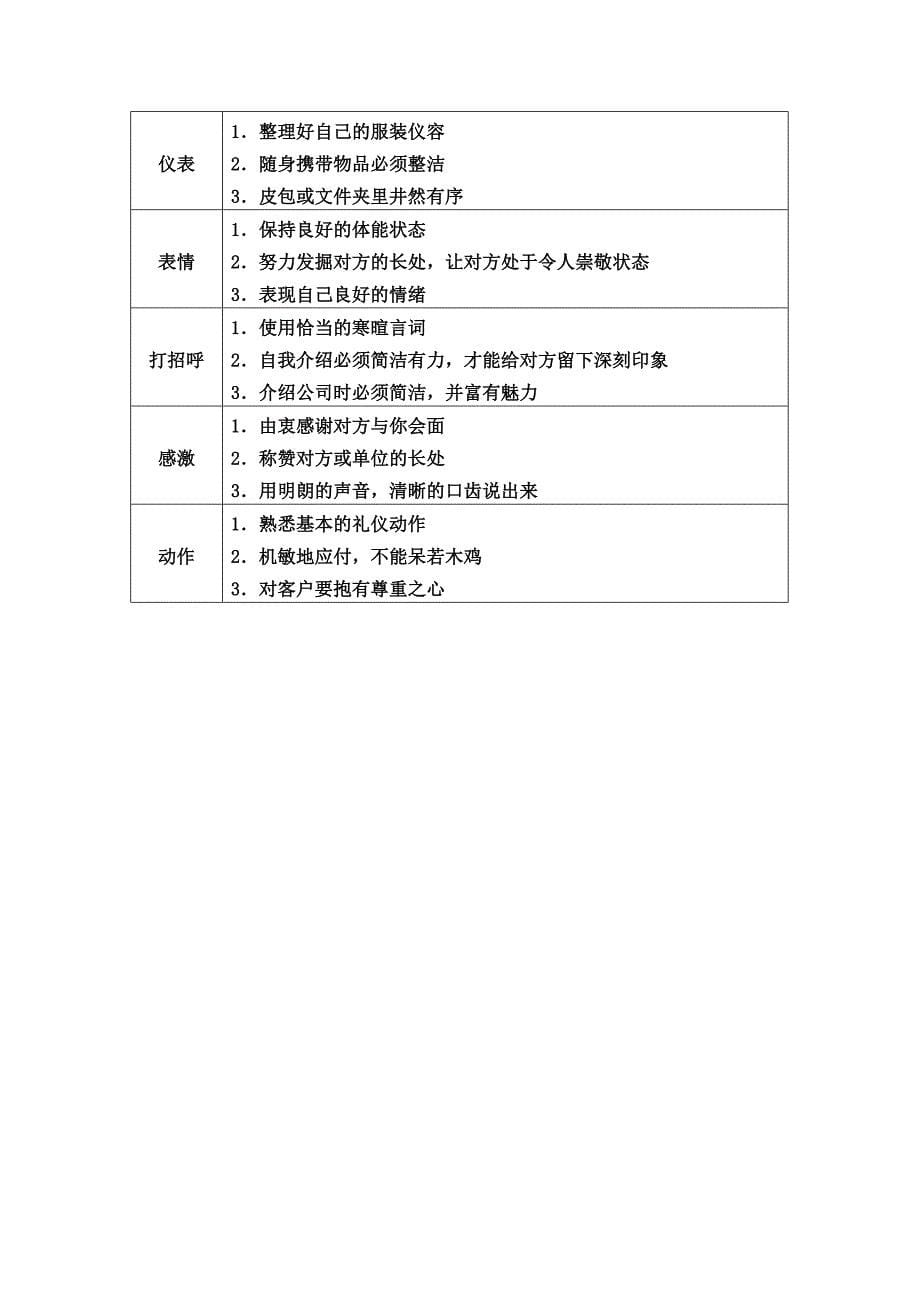 销售代表素质和形象_第5页