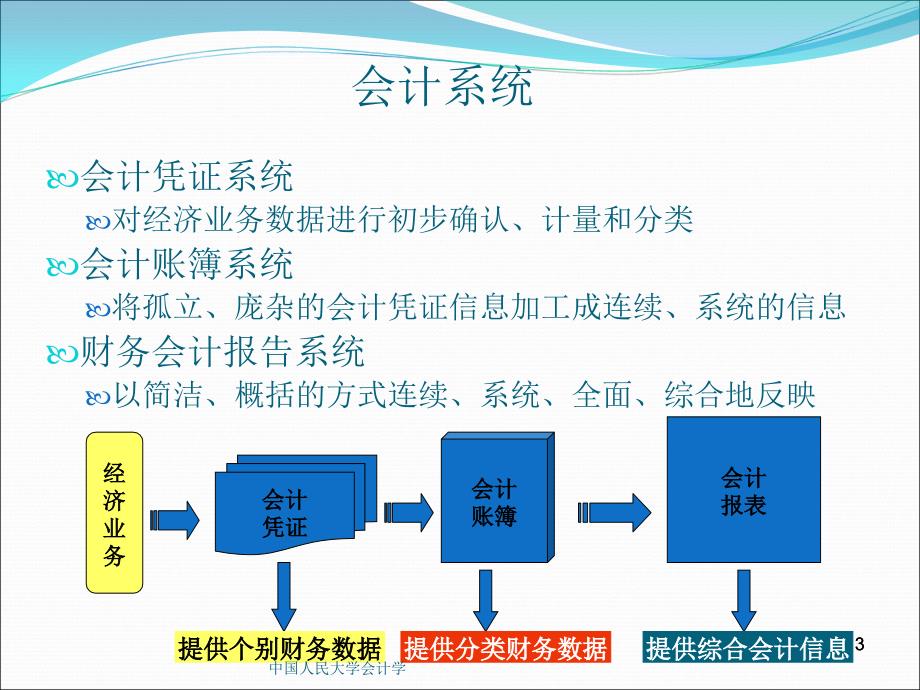 中国人民大学会计学课件_第3页