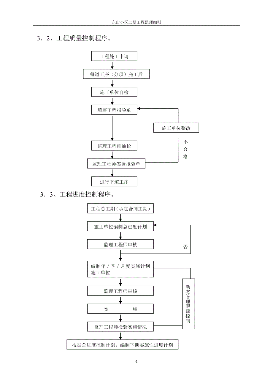 东山二期监理实施细则-0;11;.doc_第5页