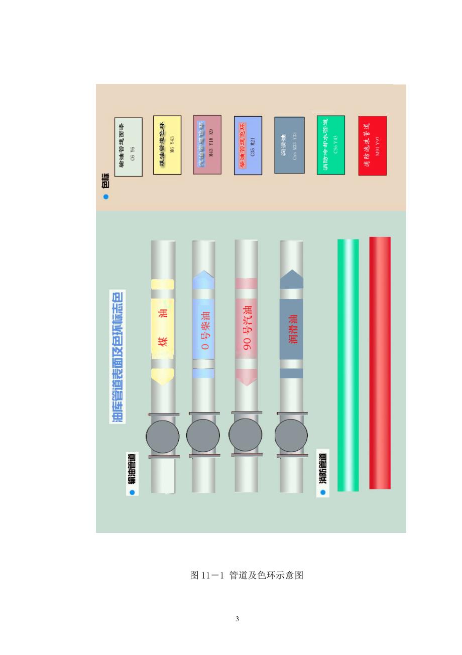 中石化颜色标准.doc_第3页