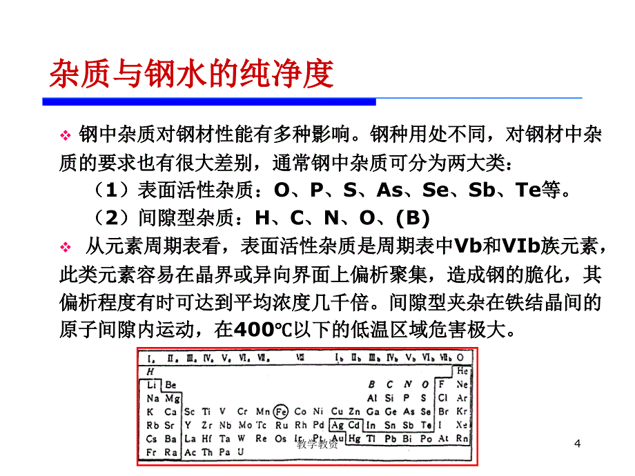 钢铁生产中的脱磷严选荟萃_第4页