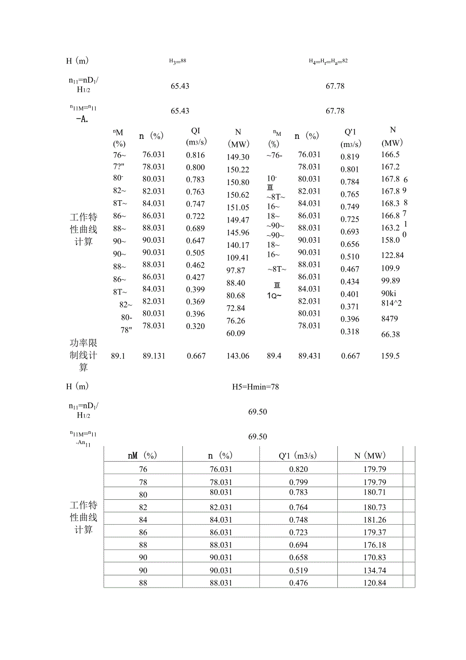 绘制水轮机运转综合特性曲线_第4页