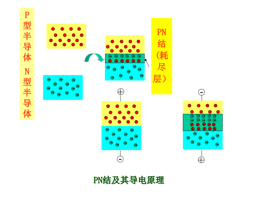 第五章晶闸管及其整流电路补充内容_第3页