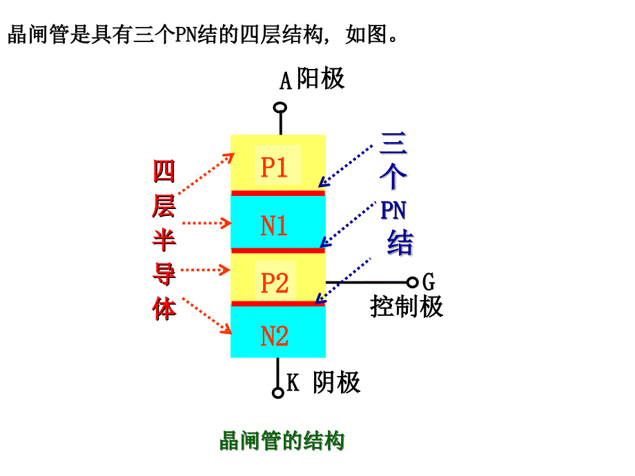 第五章晶闸管及其整流电路补充内容_第4页