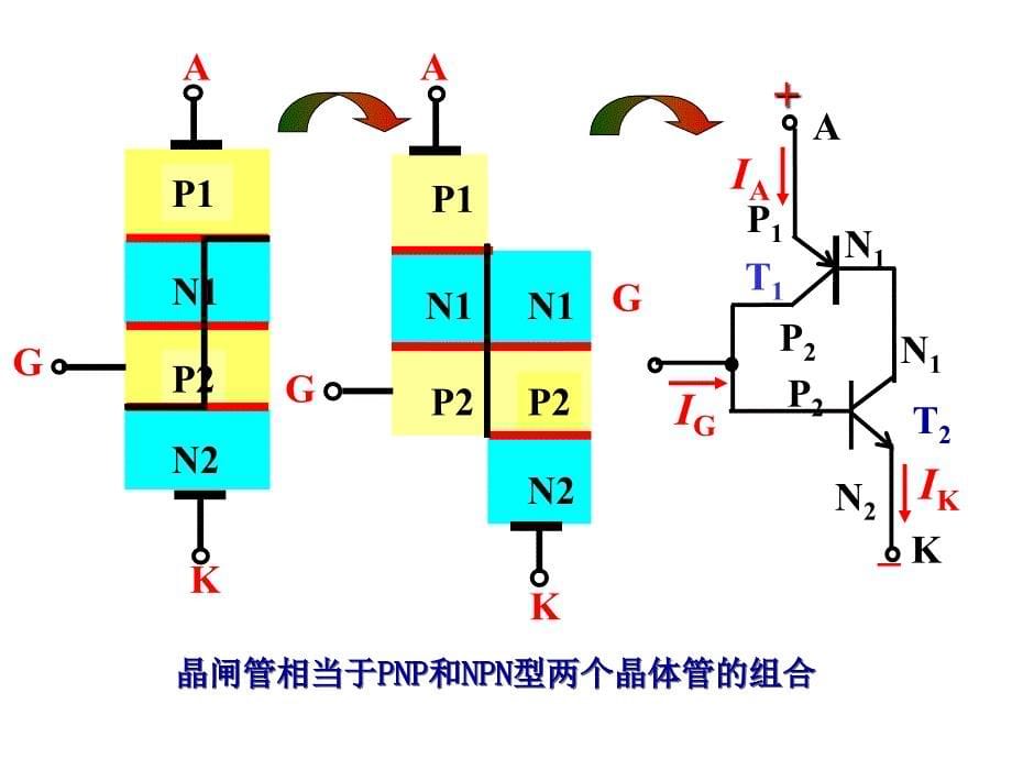 第五章晶闸管及其整流电路补充内容_第5页