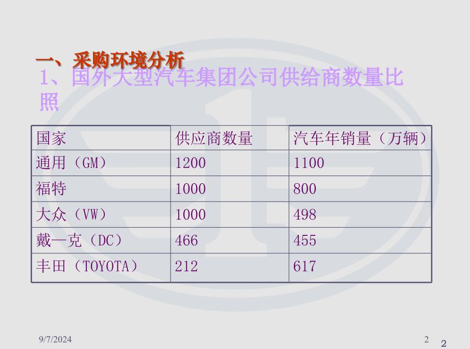 汽车集团公司采购战略方针_第2页