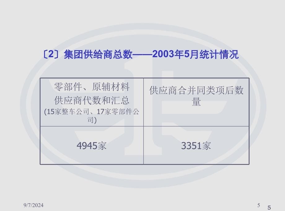 汽车集团公司采购战略方针_第5页