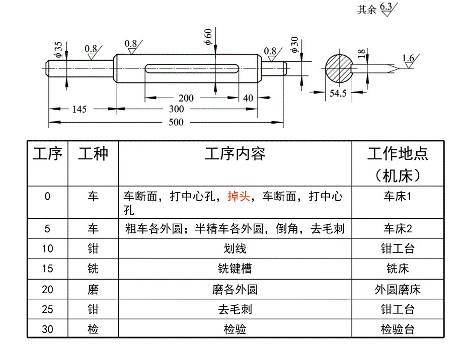 加工工艺学课件：5章工艺基本知识_第3页