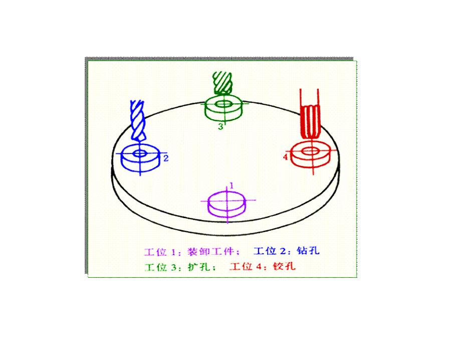 加工工艺学课件：5章工艺基本知识_第4页