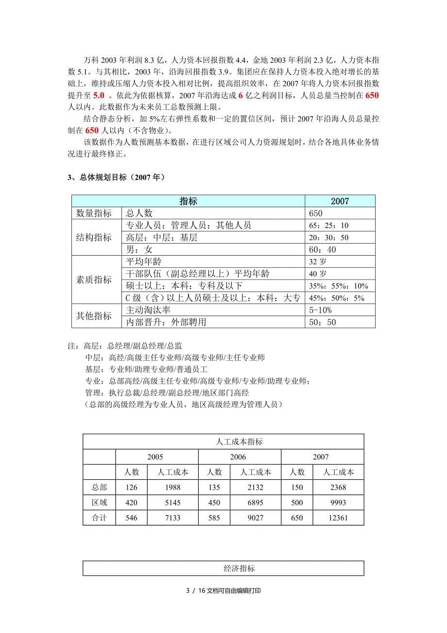 agt集团人力资源规划实施细则_第5页