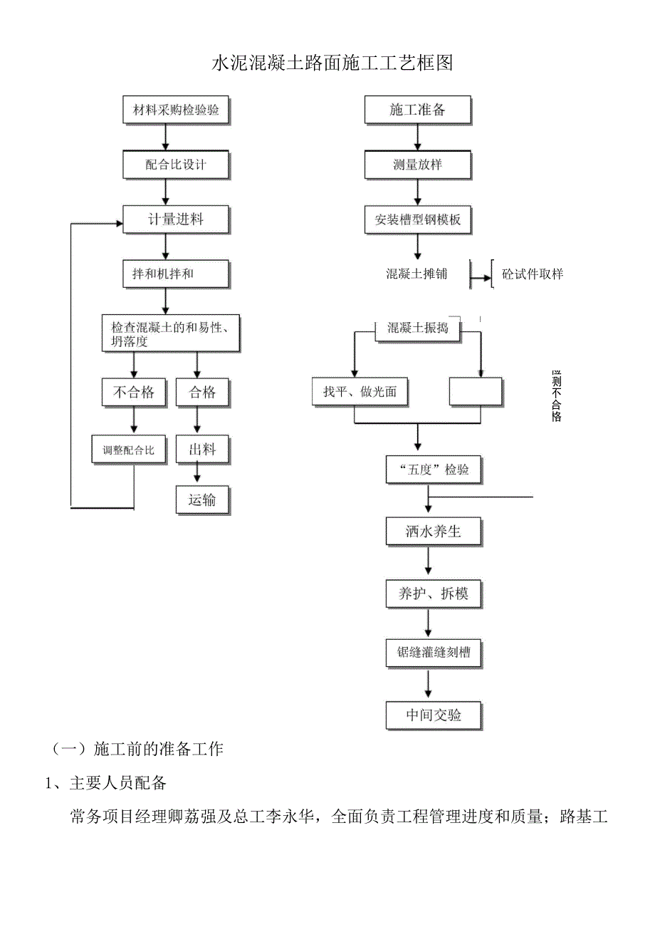 水泥混凝土路面施工方案_第2页