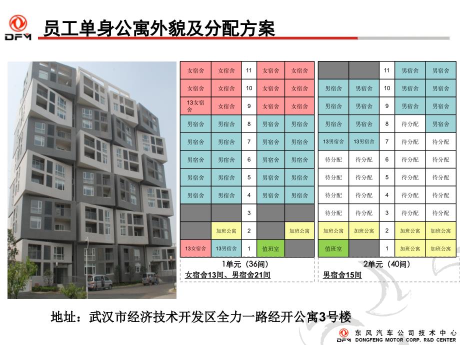 神龙汽车新入职员工生活指南_第4页