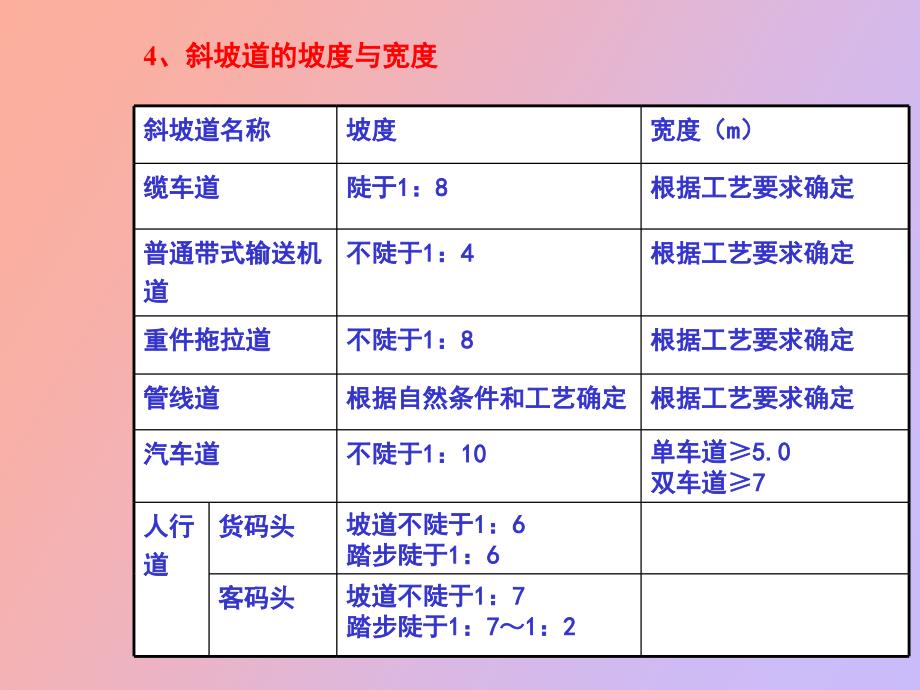 斜坡码头和浮码头_第4页