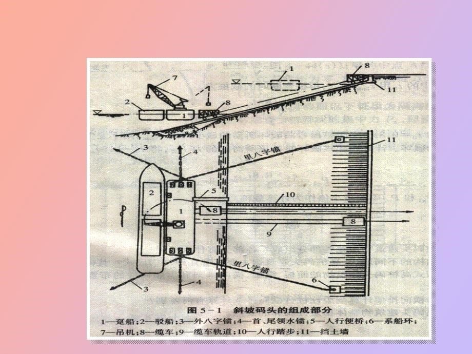 斜坡码头和浮码头_第5页