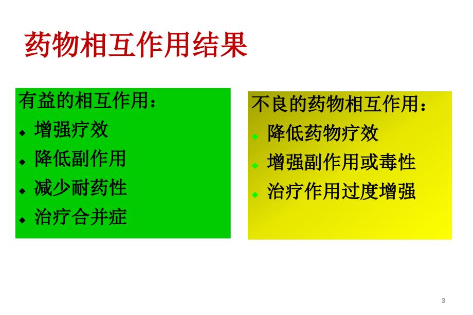 联合用药与药物相互作用ppt课件_第3页