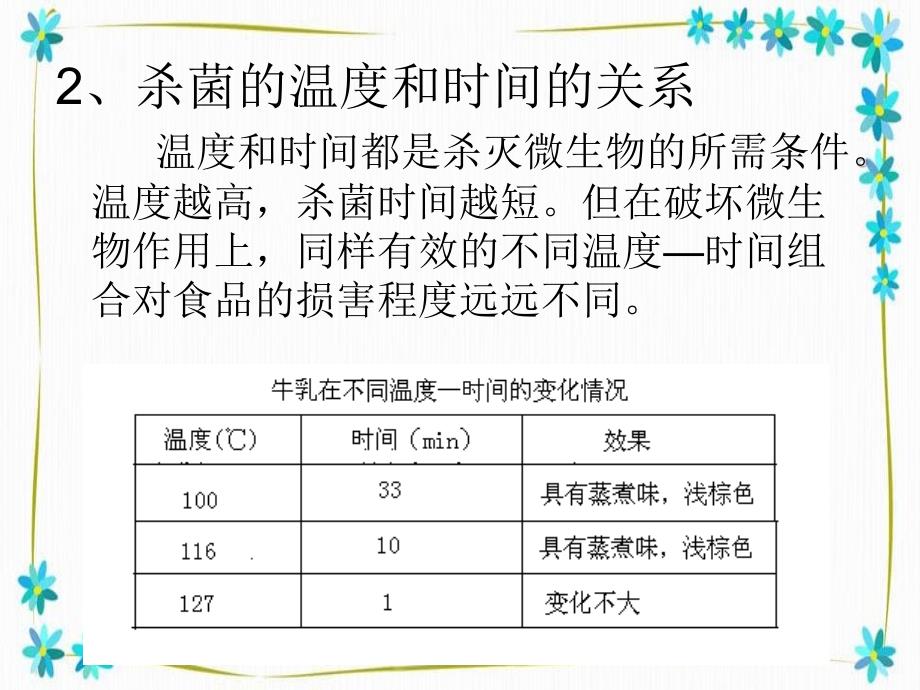 食品加工机械与设备_第3页