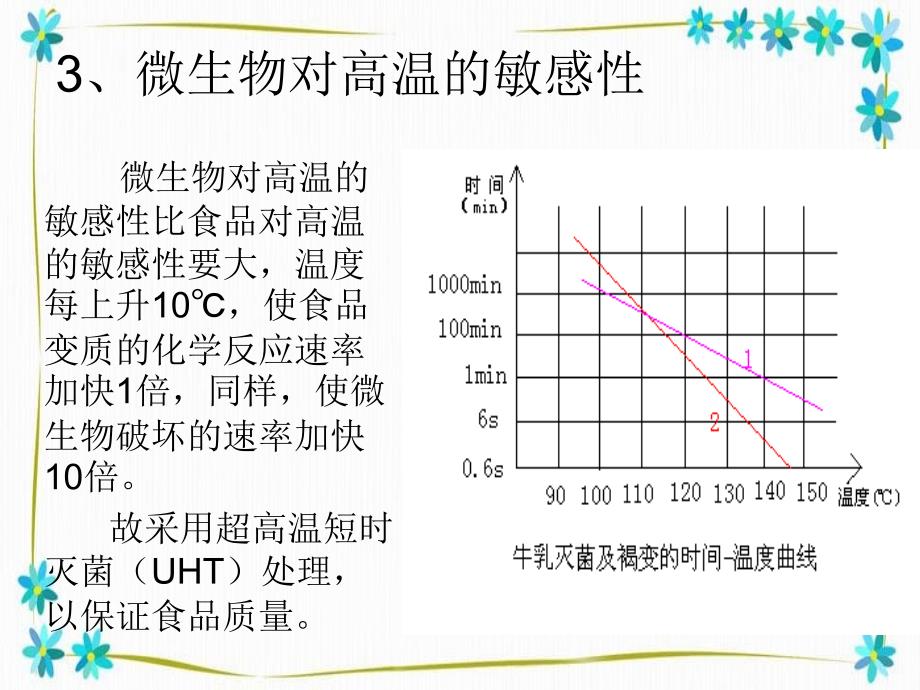 食品加工机械与设备_第4页