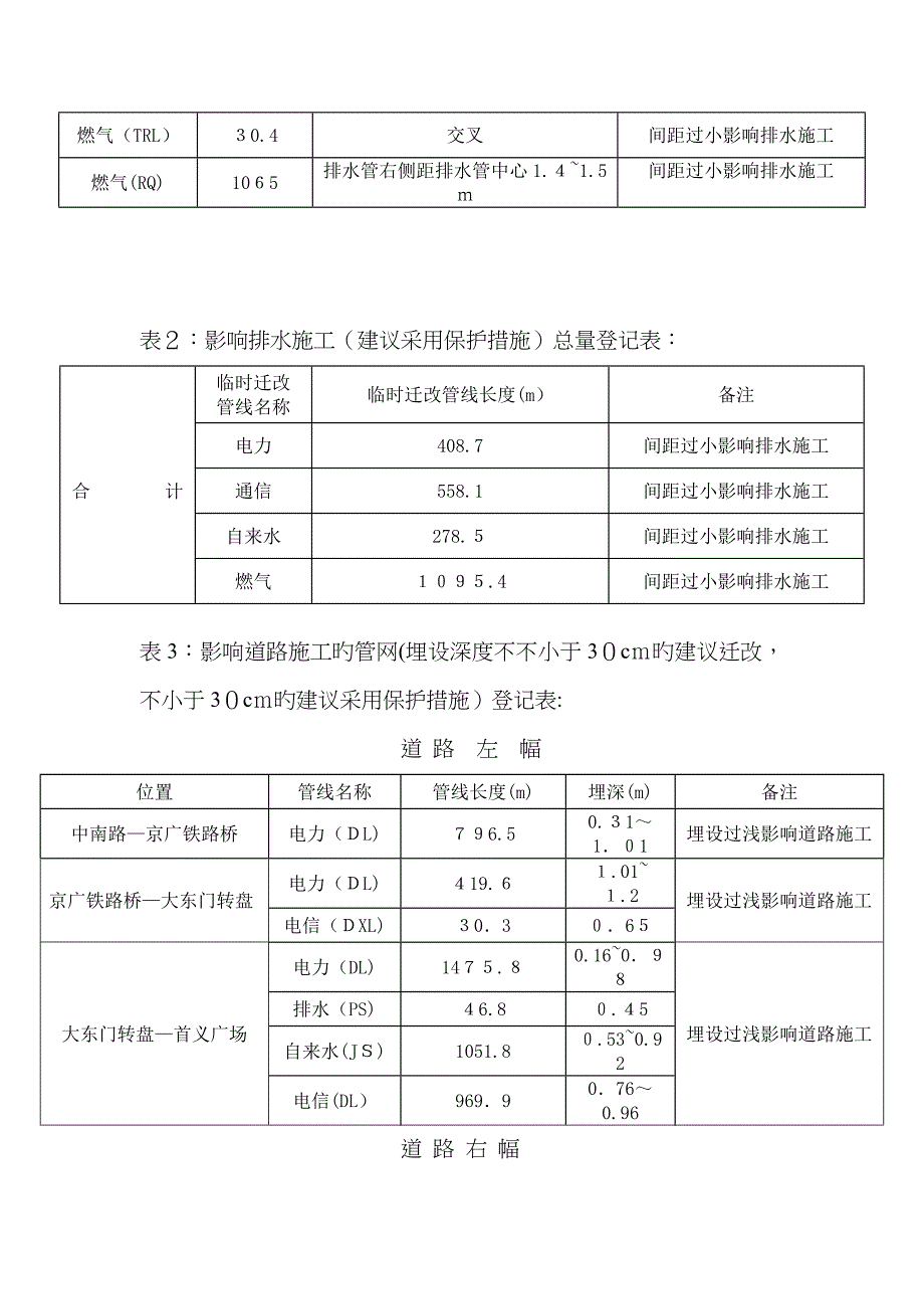 现状管线情况说明_第2页