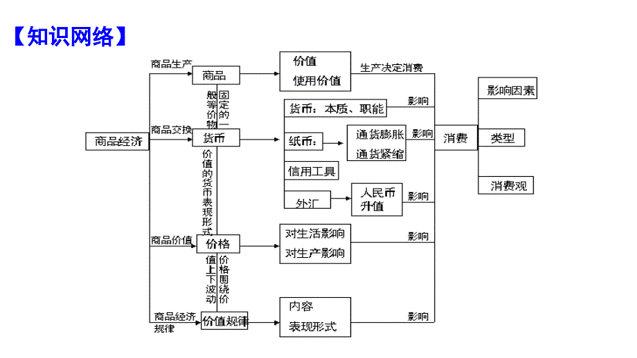 第一课神奇的货币_第2页