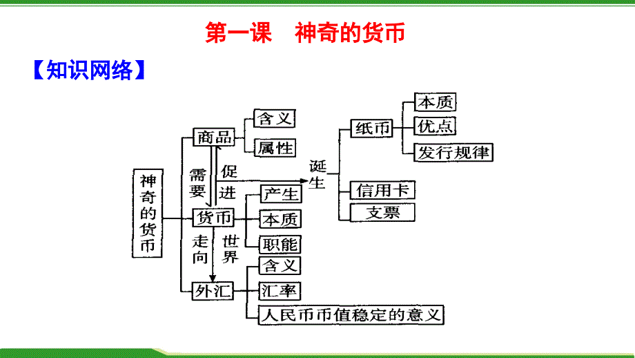 第一课神奇的货币_第4页