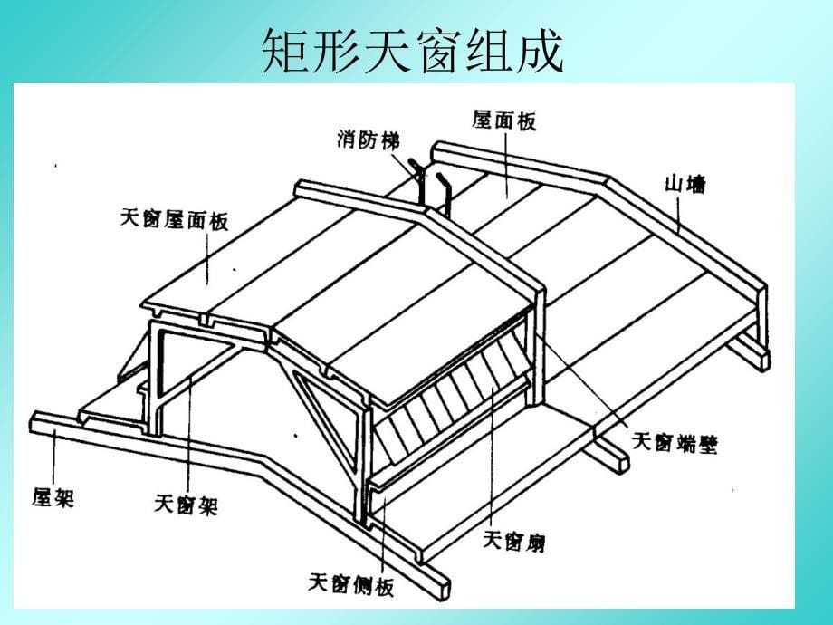 单层厂房天窗其它构造PPT47页_第5页