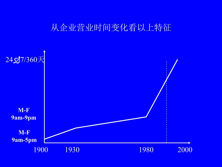 武汉大学供应链管理第2章供应链管理思想产生_第3页