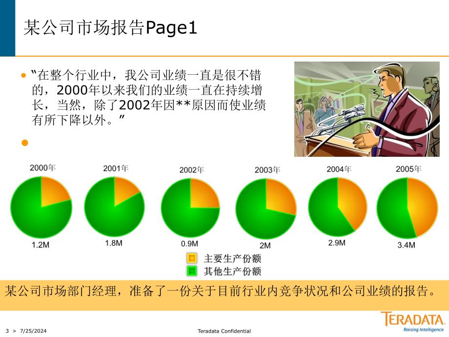 用图表说话ppt课件_第3页