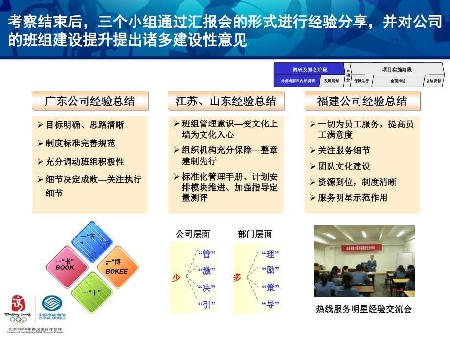 中国移动通信项目实施阶段_第5页