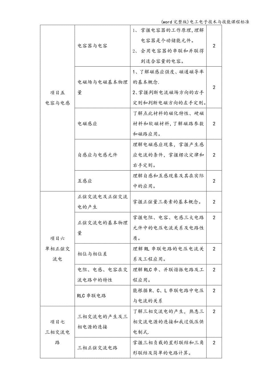 (word完整版)电工电子技术与技能课程.doc_第5页