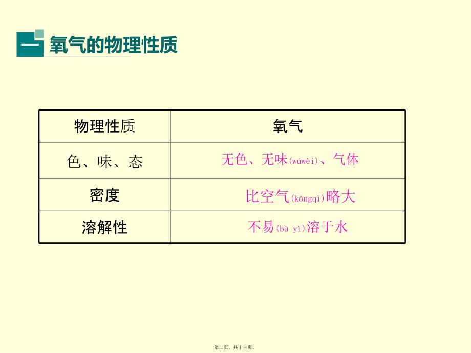 医学专题—我们周围的空气其中包括氧气27658_第2页