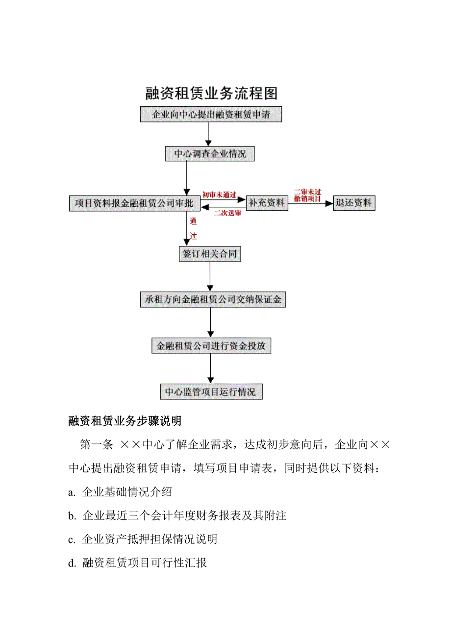 融资租赁业务作业流程.doc_第1页