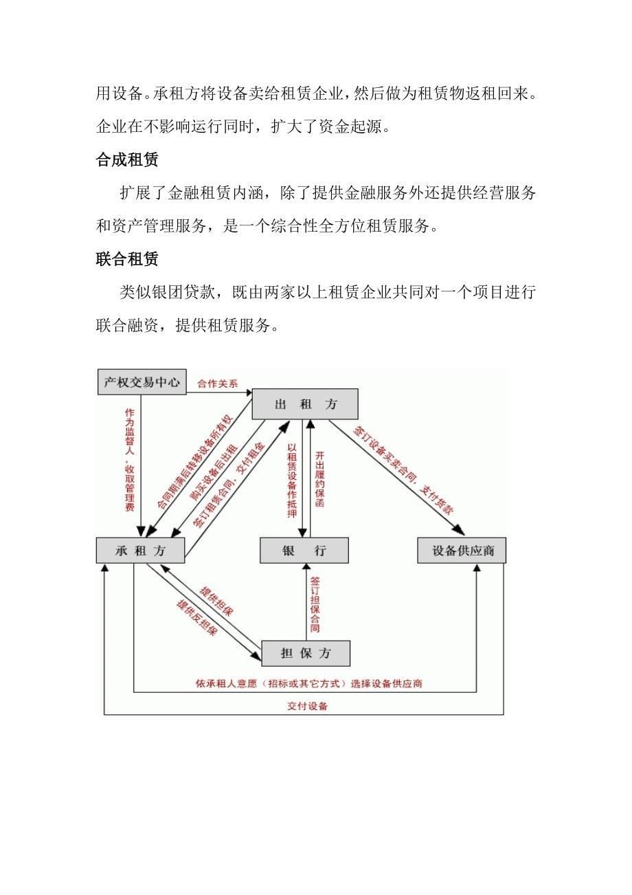 融资租赁业务作业流程.doc_第5页